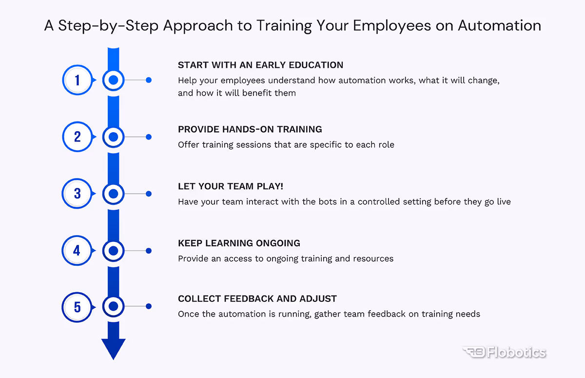 Why Automation Training 1