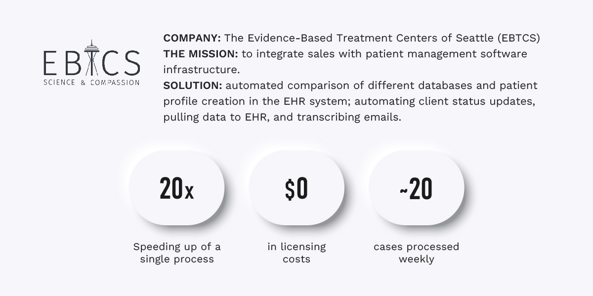 EBTCS process automation