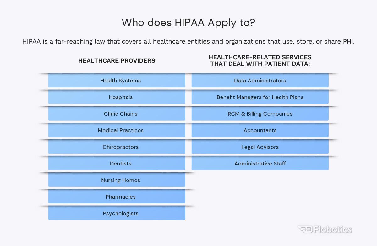 Who does HIPAA apply to?