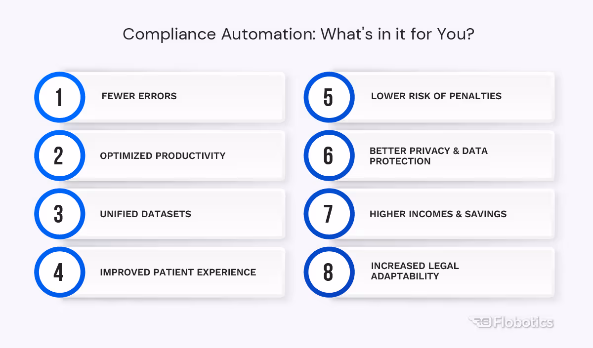 Compliance automation: what's in it for you?