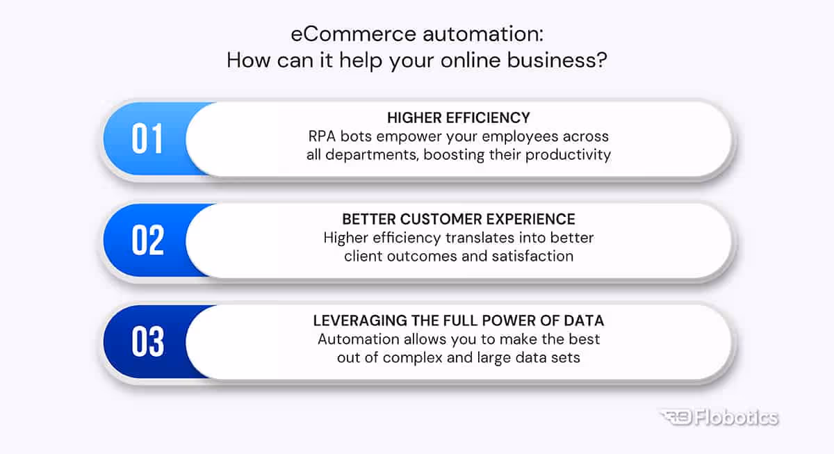 eCommerce automation: how can it help your online business?