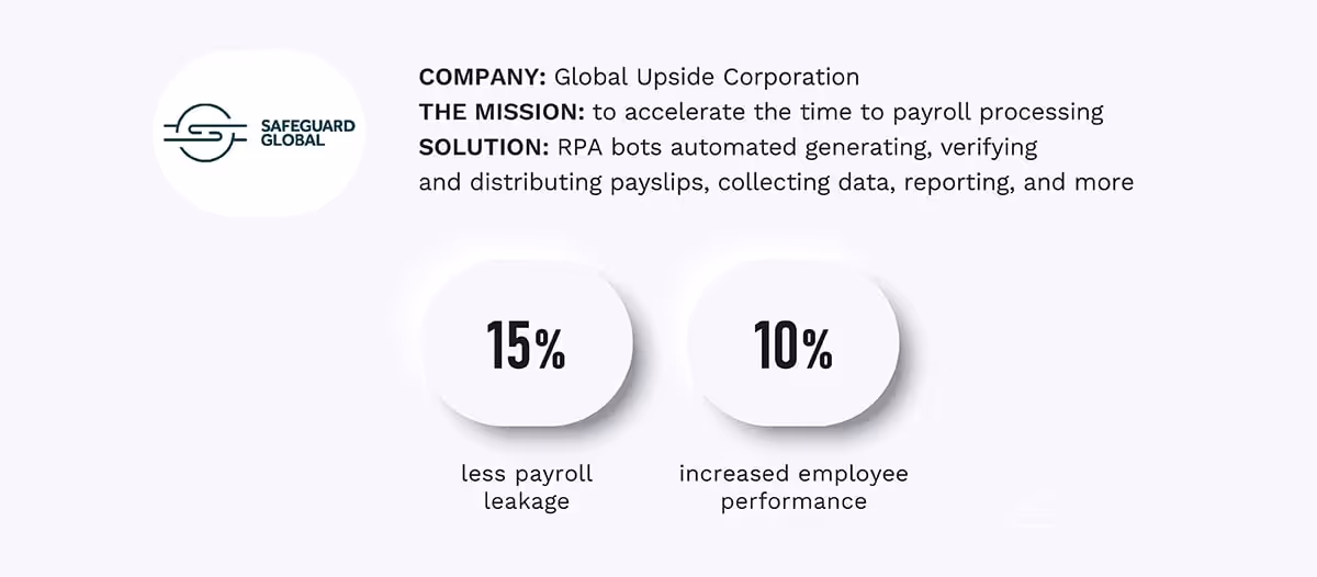 Payroll Process Automation - Global Upside Corporation