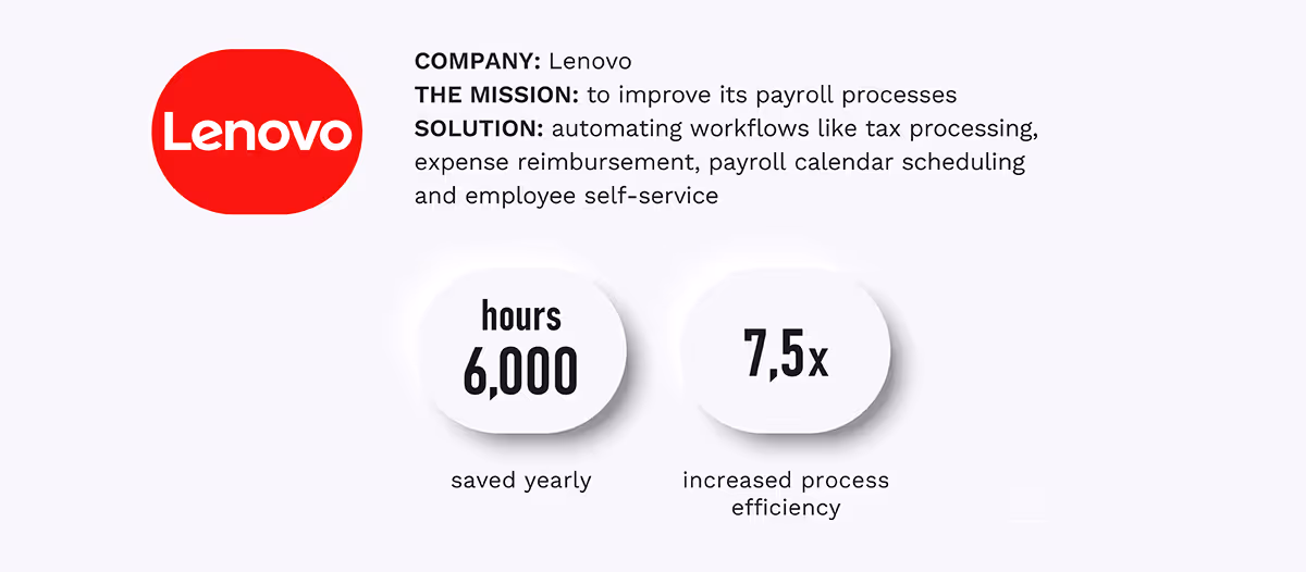 Payroll process automation - Lenovo