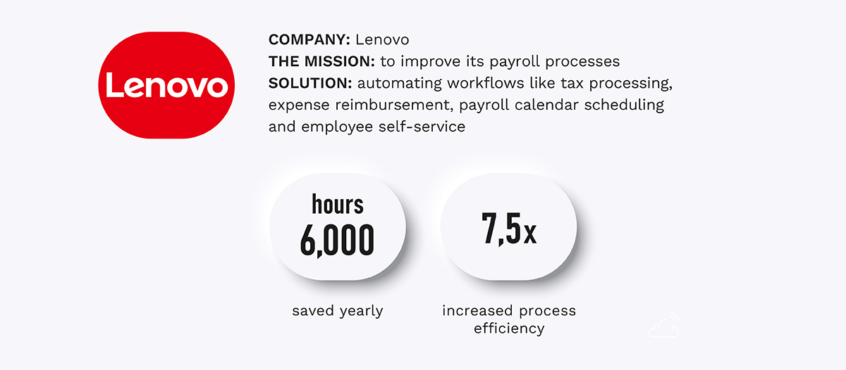 Payroll process automation - Lenovo
