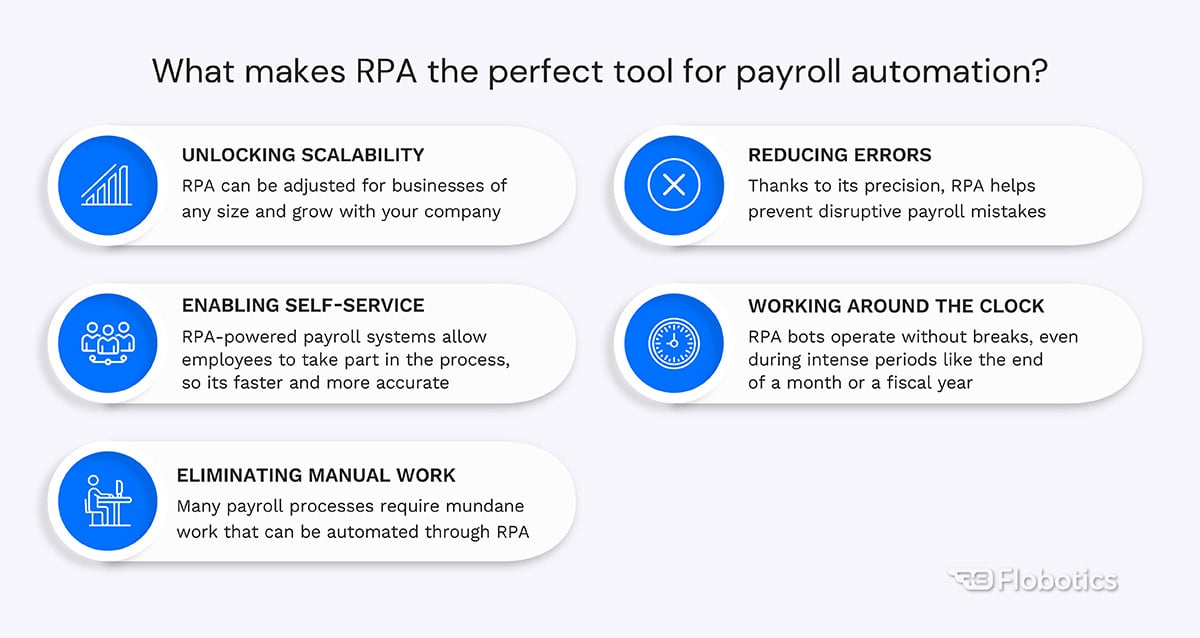 What Makes RPA the perfect tool for payroll automation?