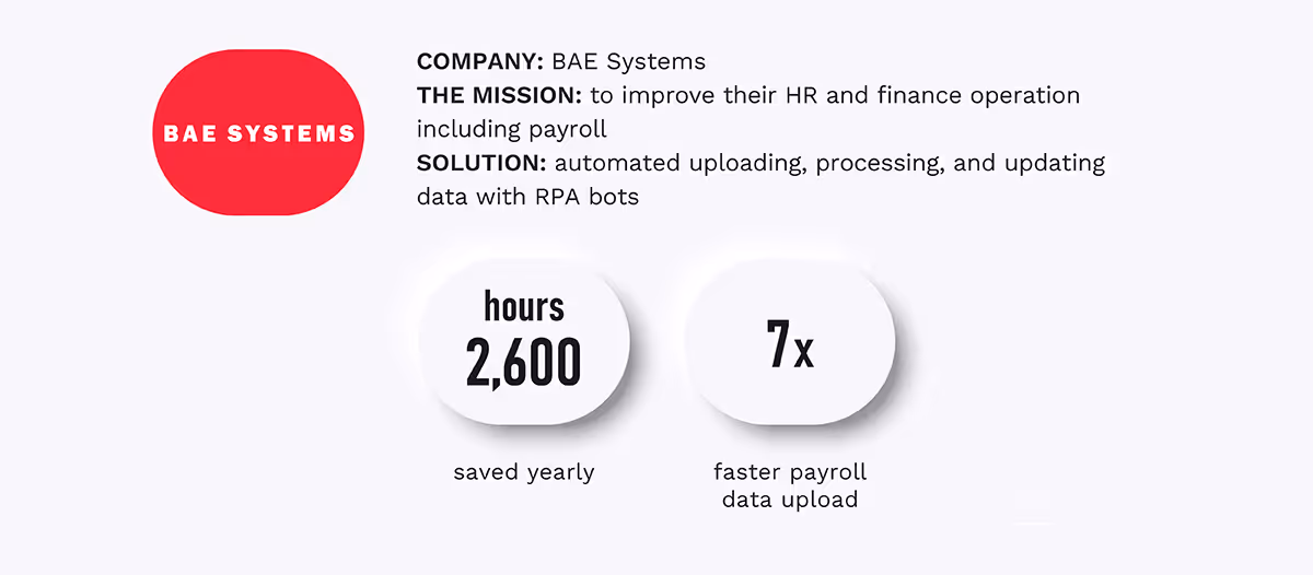 Payroll Process automation - BAE Systems