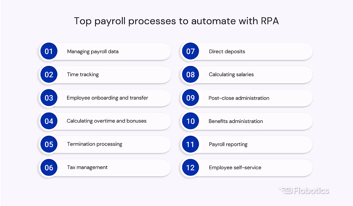 Top payroll processes to automate with RPA