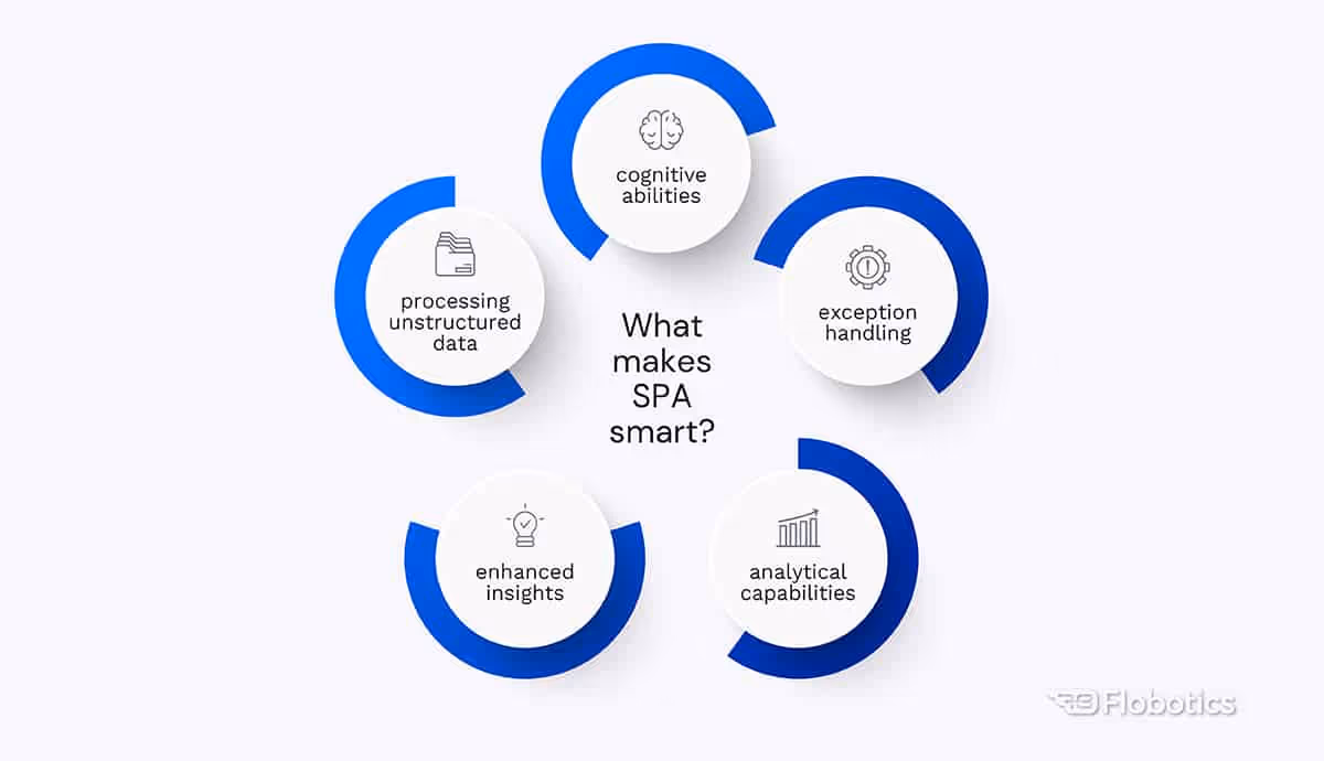 What makes Smart Process Automation smart?