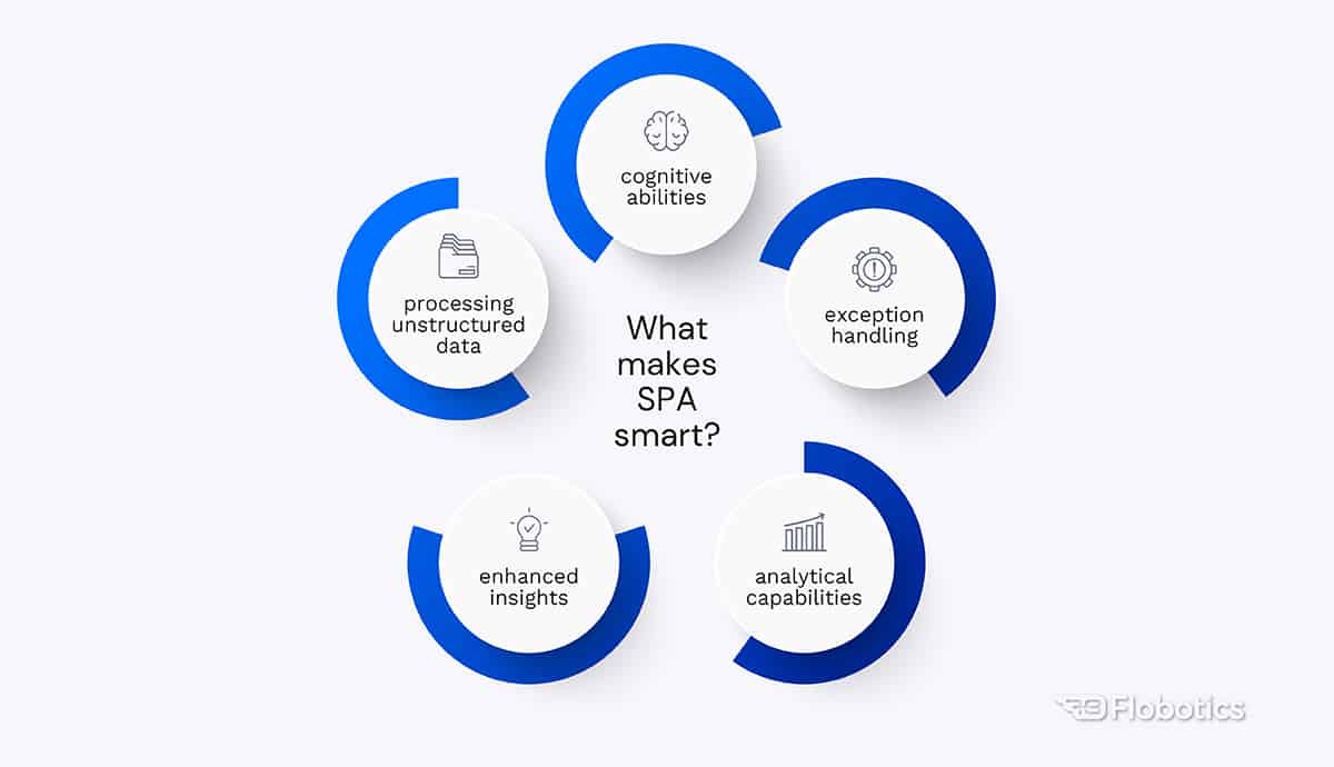 What makes Smart Process Automation smart?