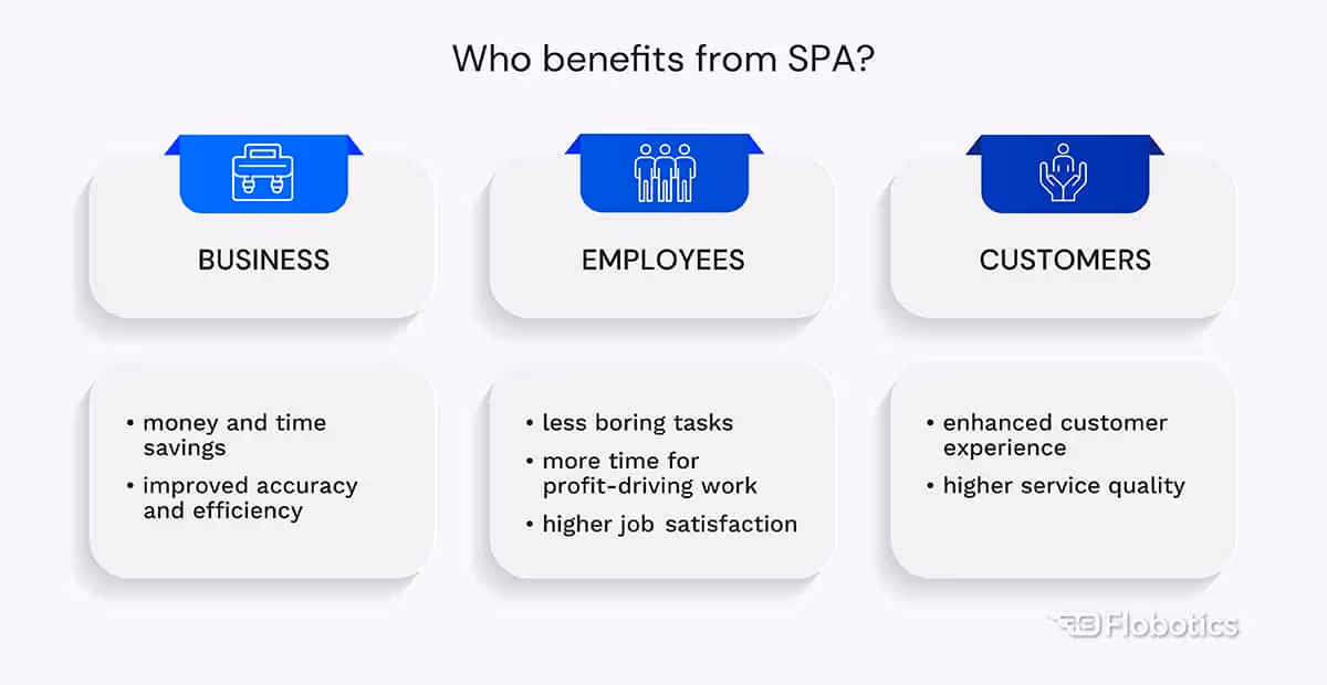 Who benefits from Smart Process Automation