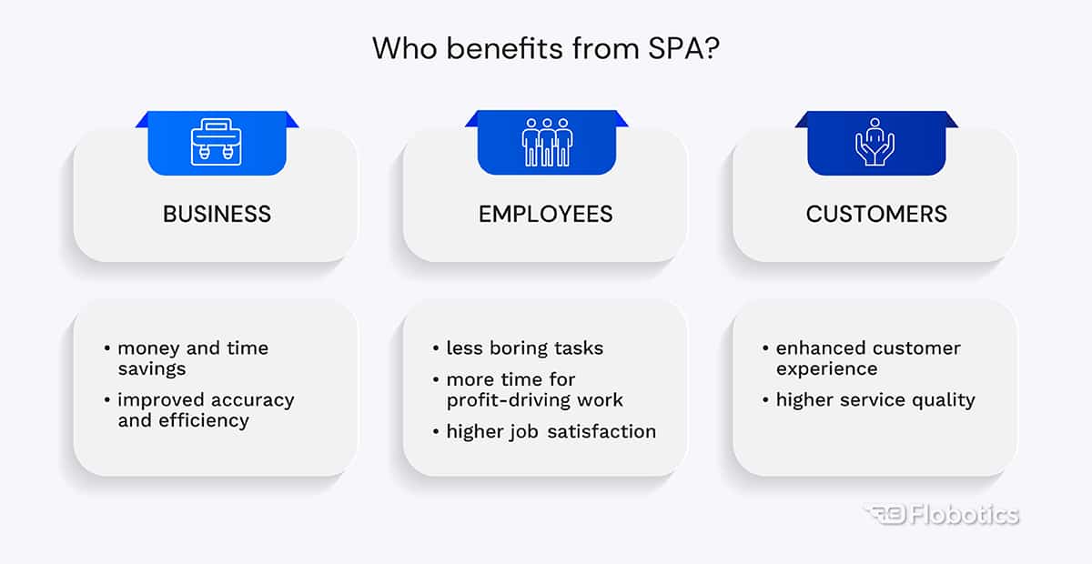 Who benefits from Smart Process Automation