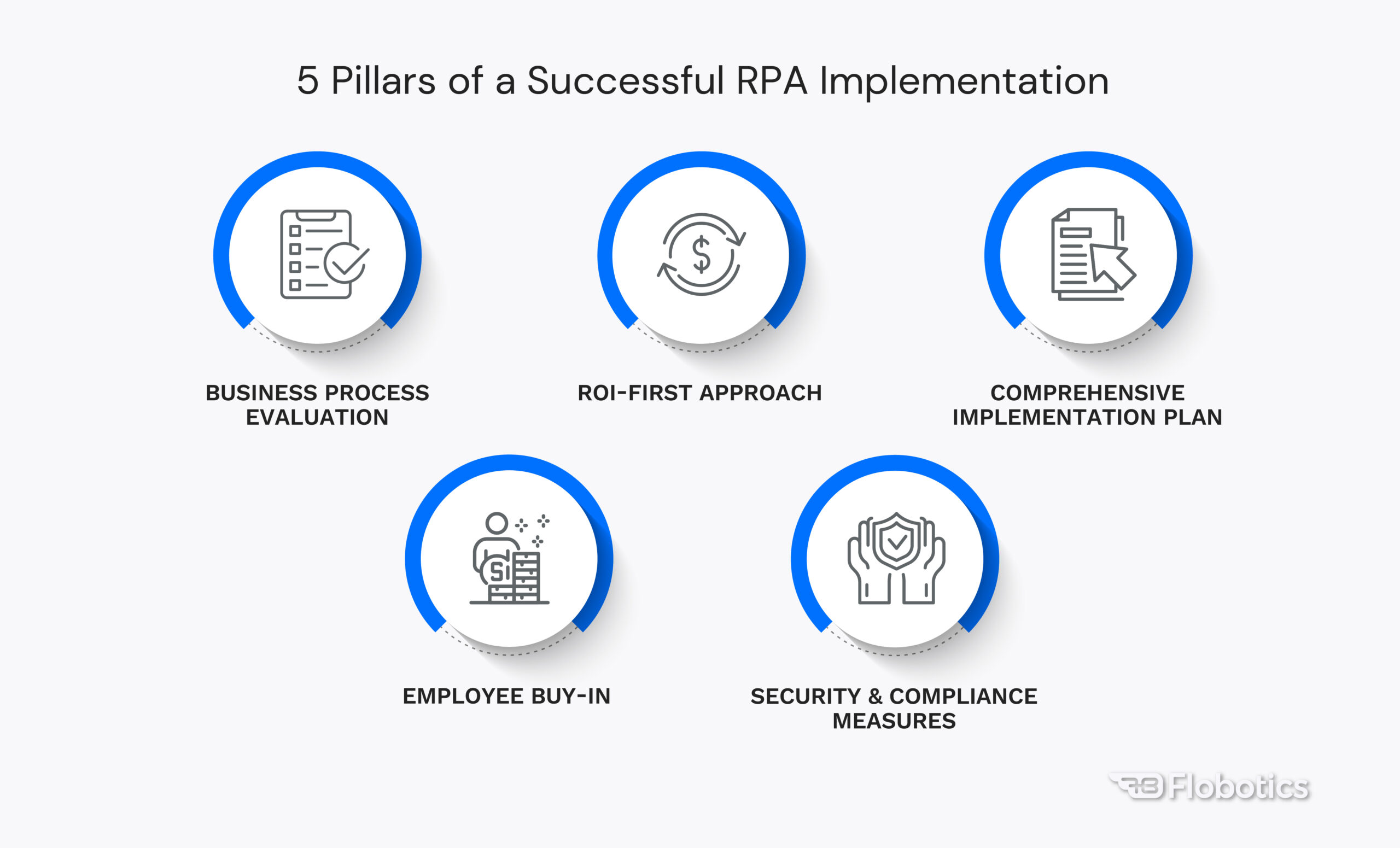 5 Pillars of a Successful RPA Implementation