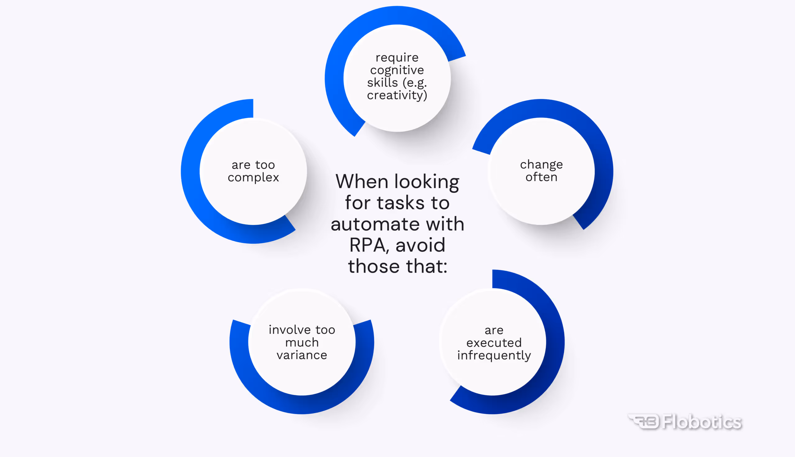 When looking for tasks to automate with RPA, avoid