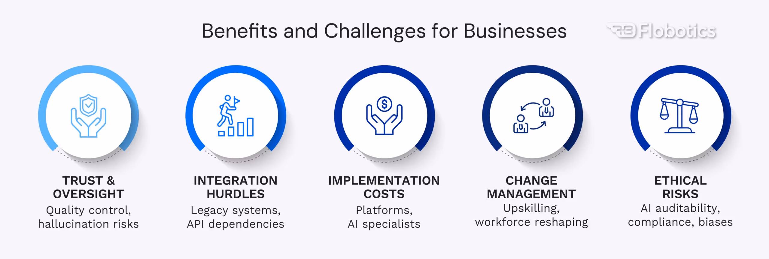 Challenges to Address Before Scaling Agentic AI and RPA