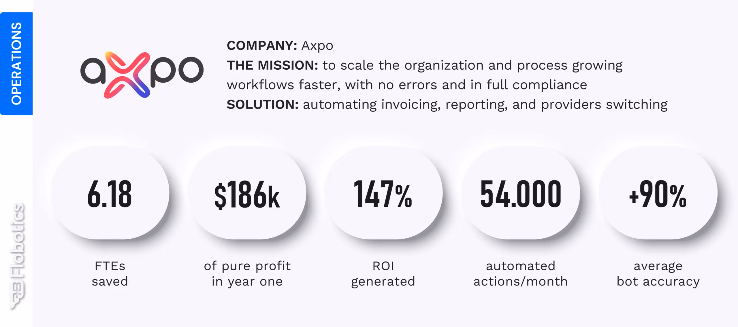 RPA Operations Case Study