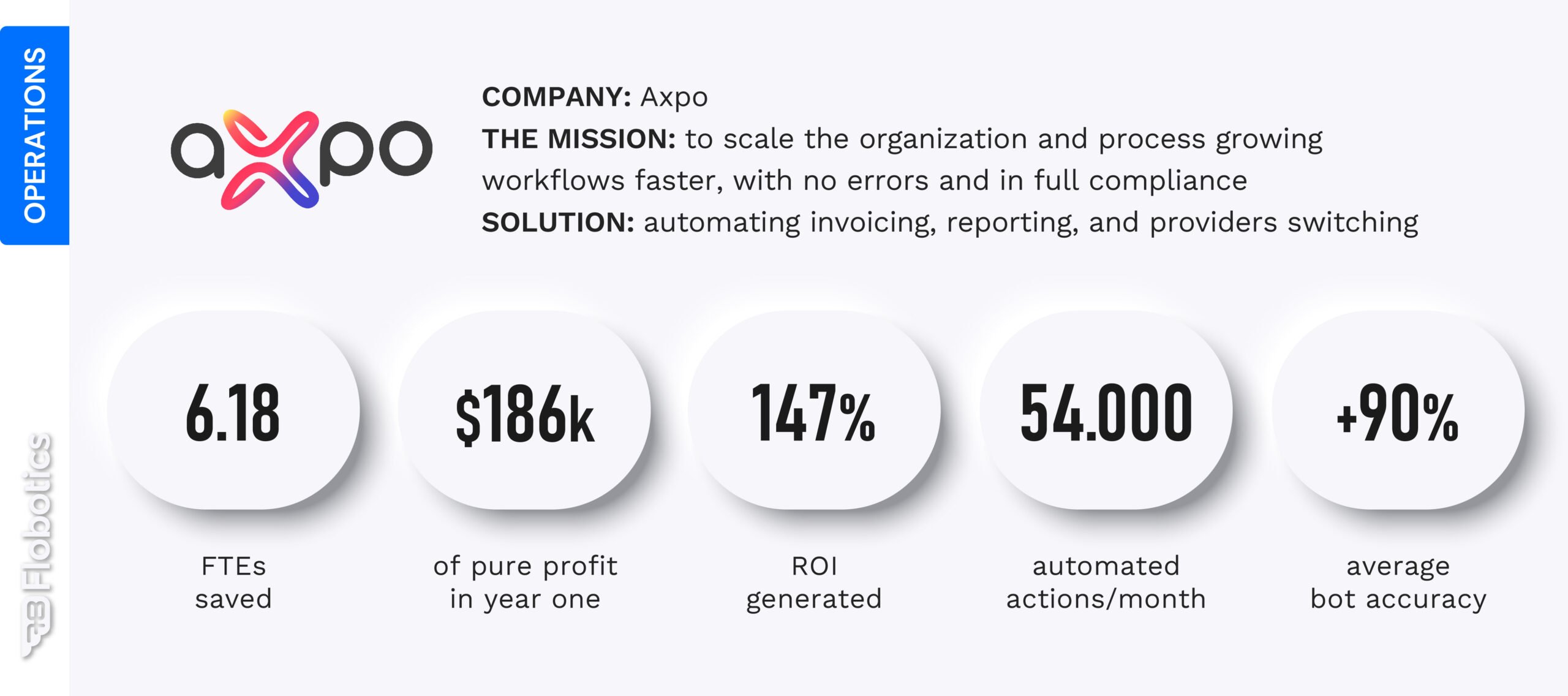 RPA Operations Case Study