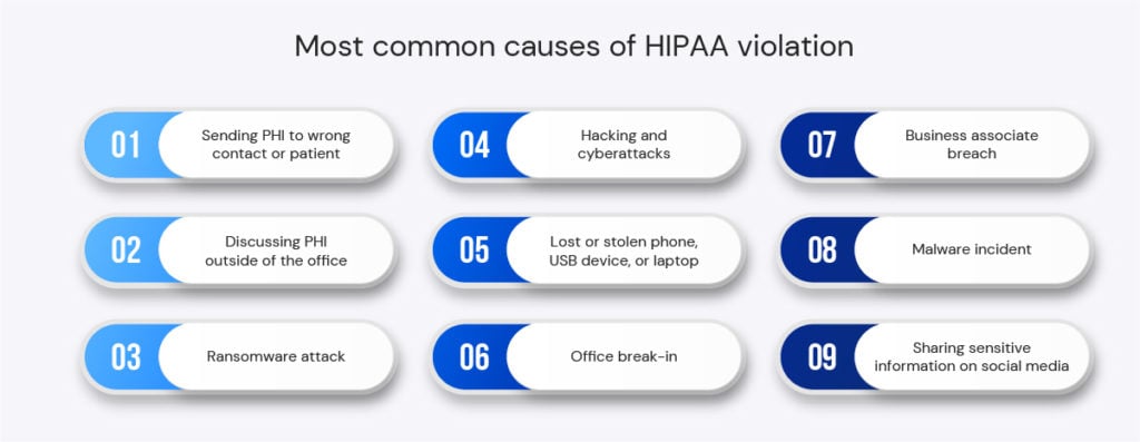 HIPAA violations