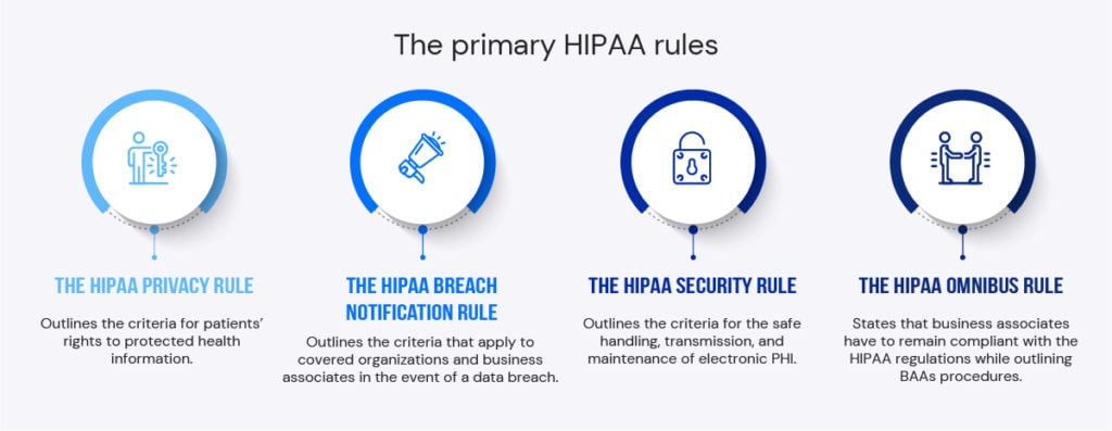 HIPAA rules