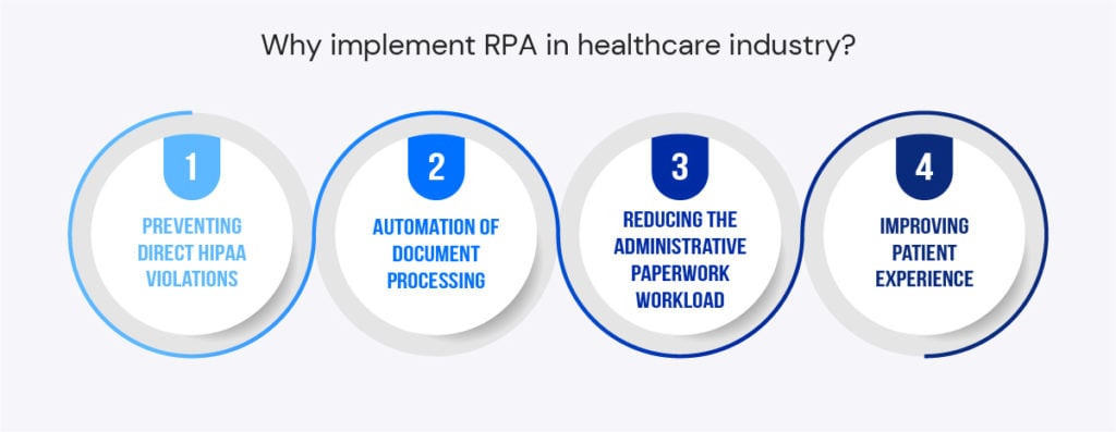RPA HIPAA compliance