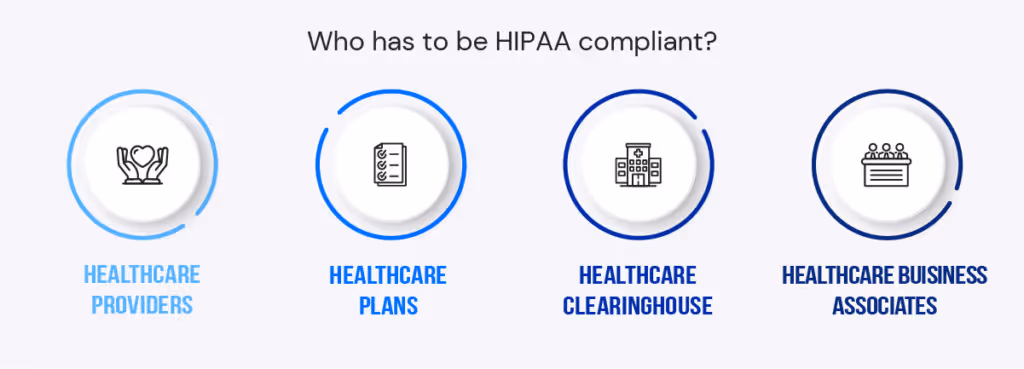 who have to be hipaa compliant?