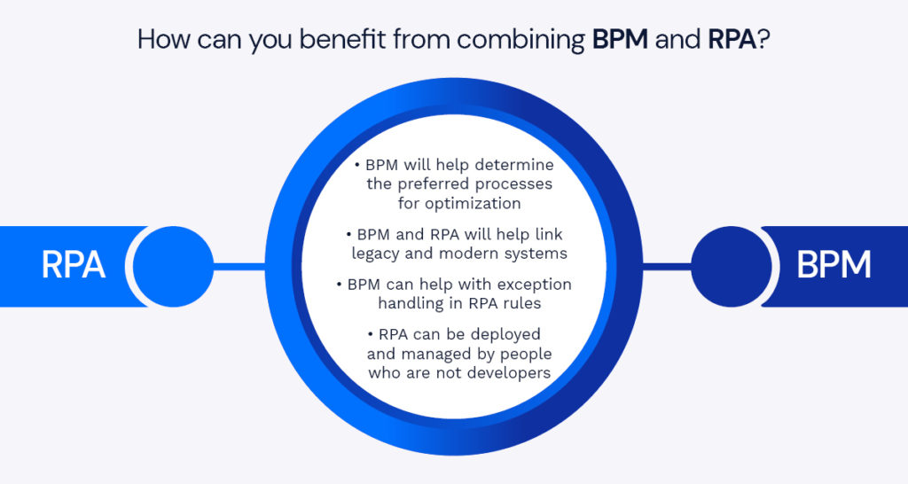 Benefits of combining BPM and RPA