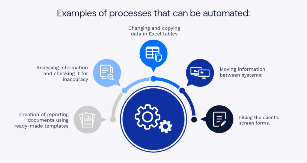 Why business needs automation