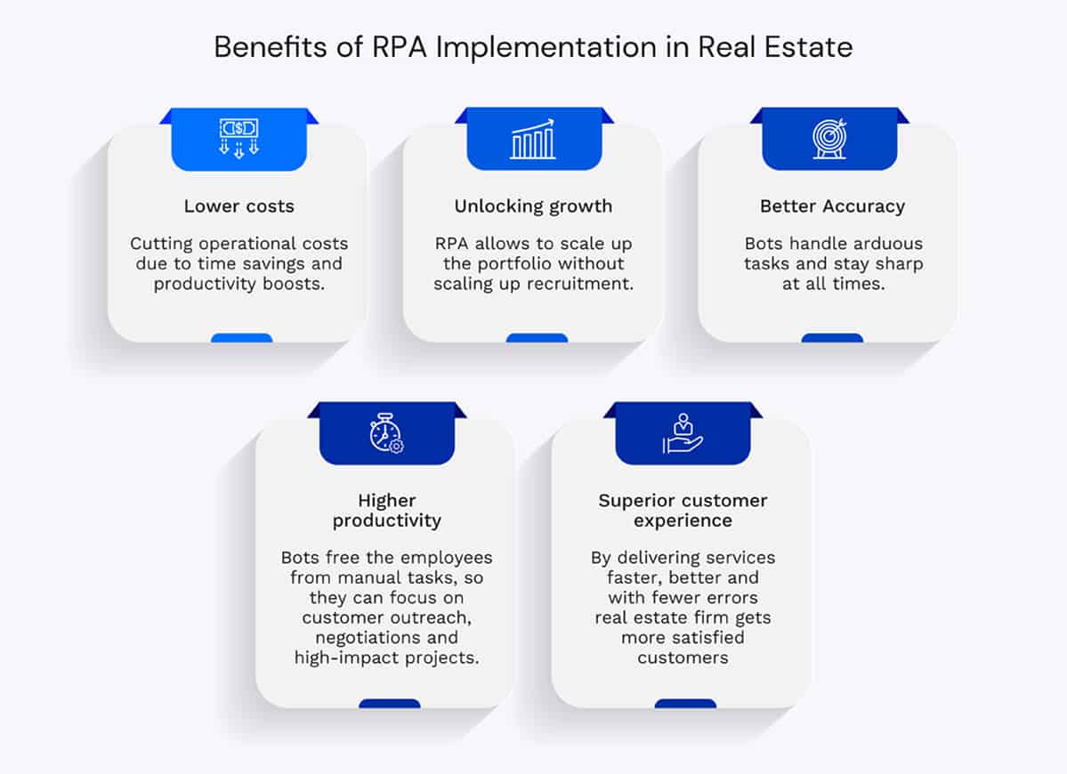 Benefits of RPA implementation in Real Estate and Property Management2