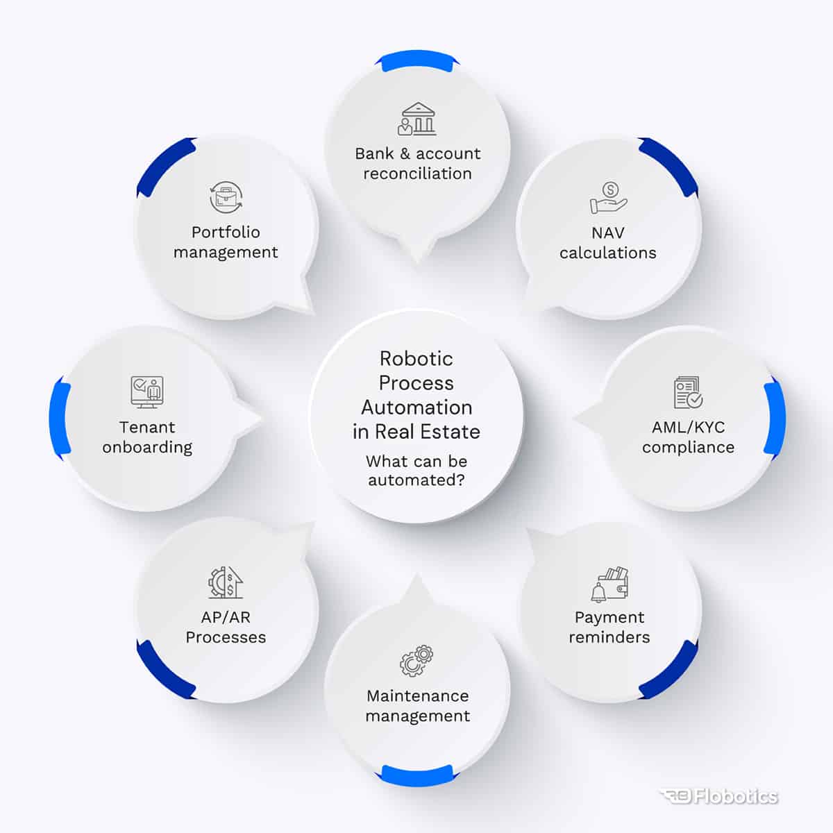RPA in Real Estate and Property Management: what can be automated