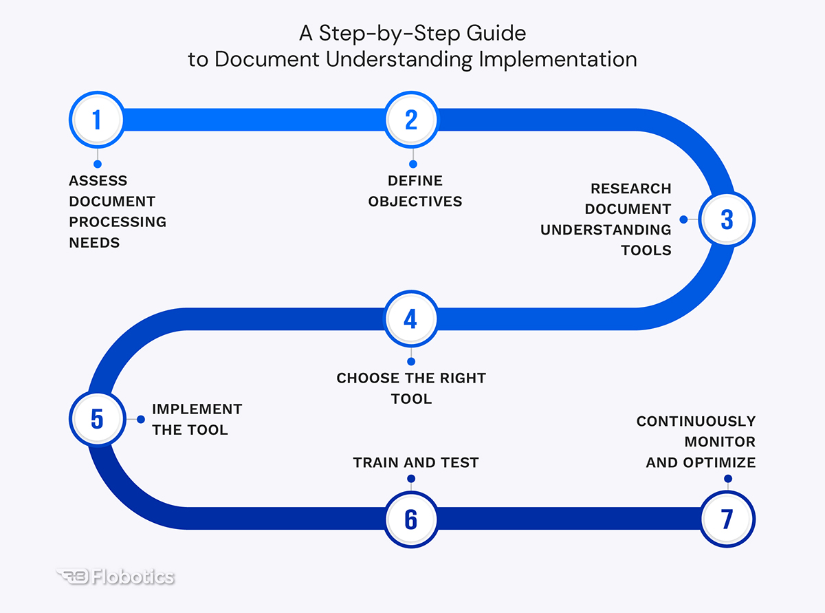 Document Understanding Tools