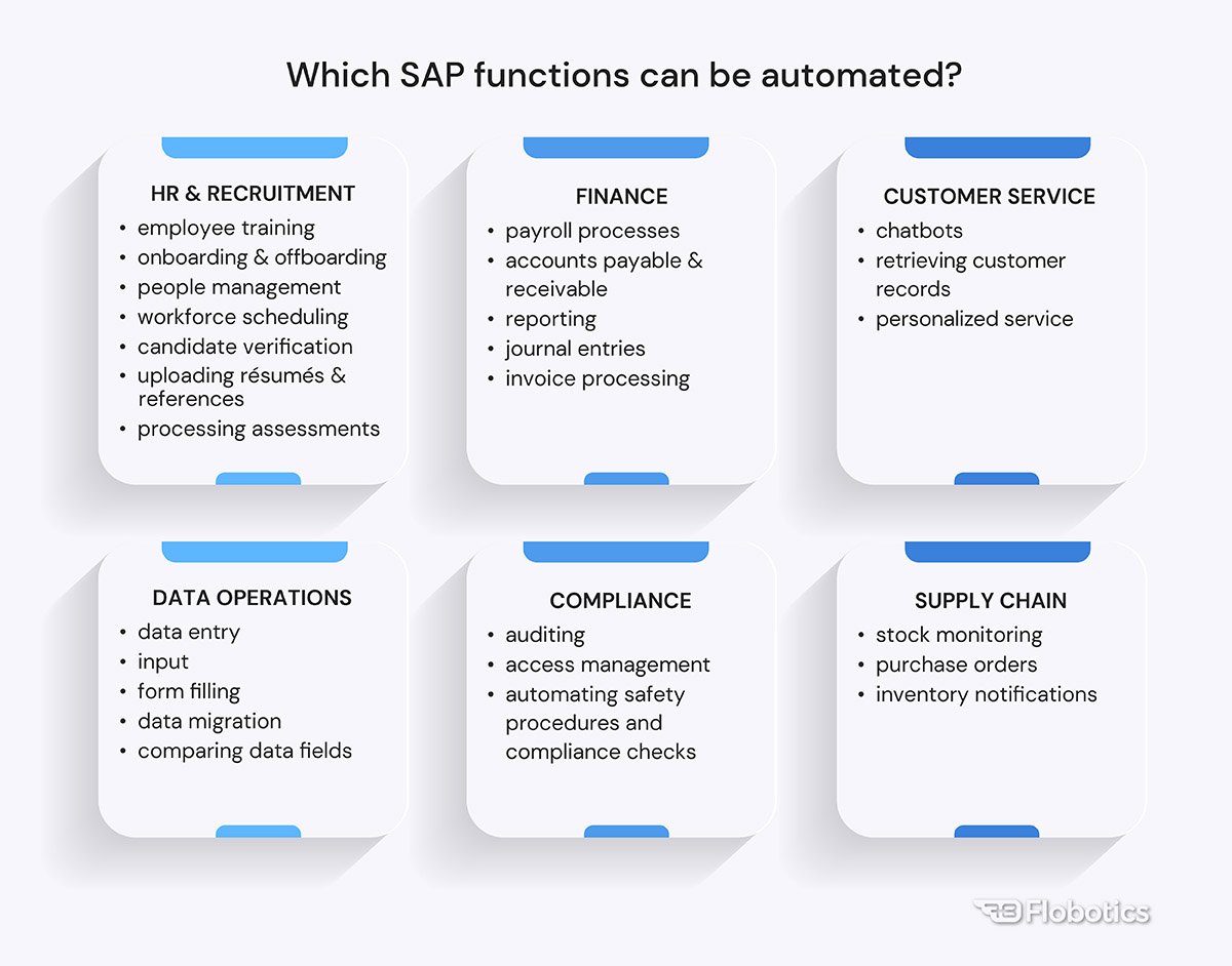 What SAP functions can be automated