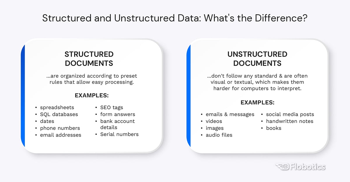 Structured and unstructured data