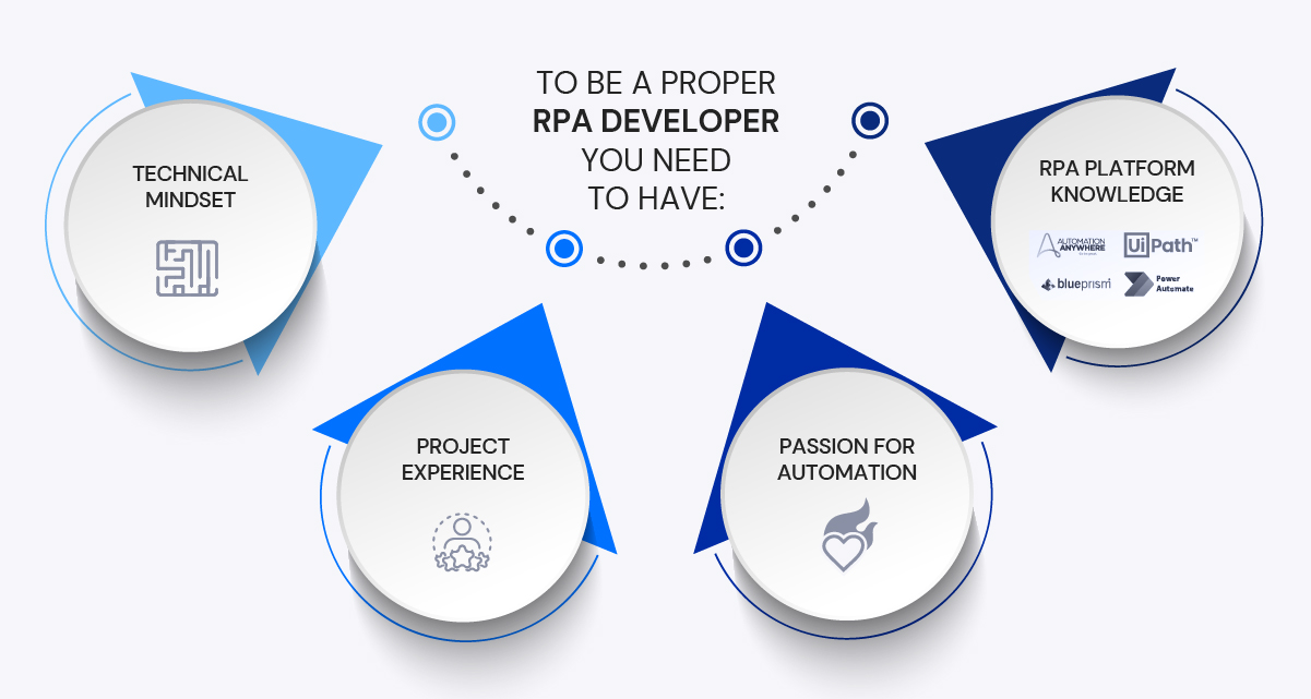 UiPath developers