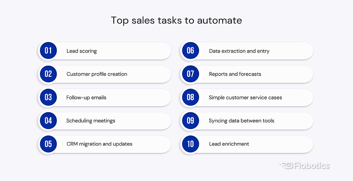Top sales tasks to automate