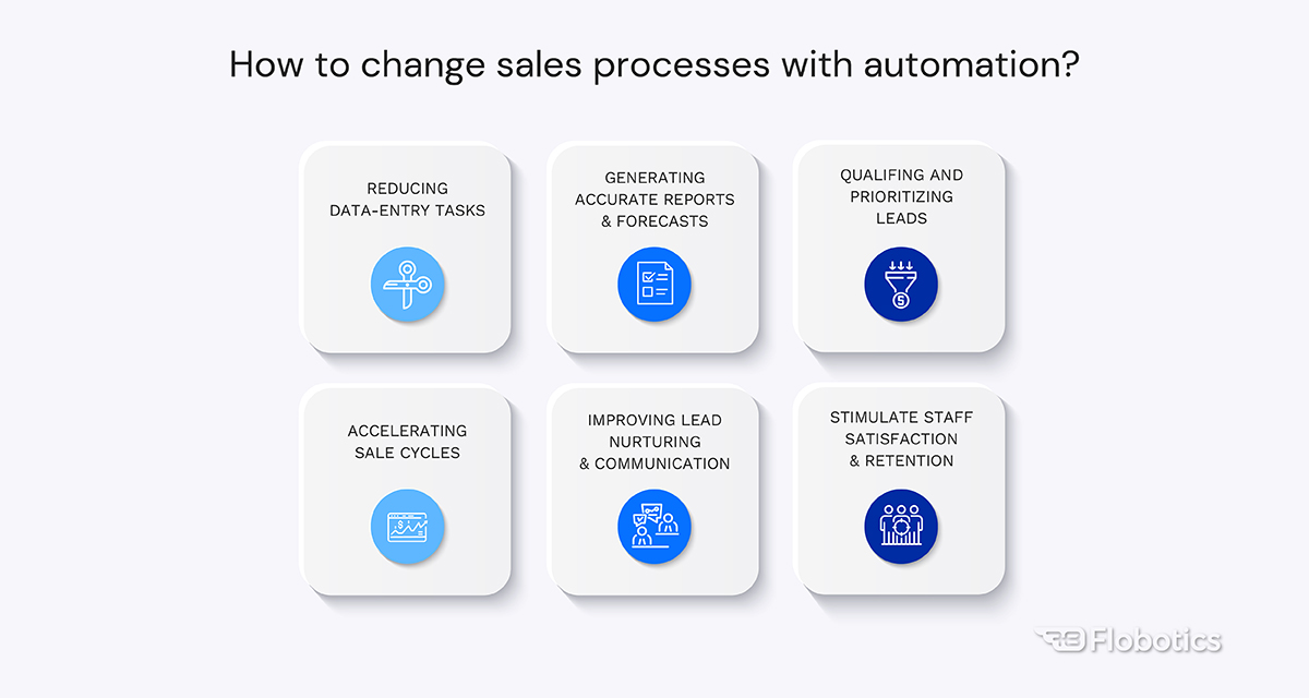 What can sales automation do for your business?