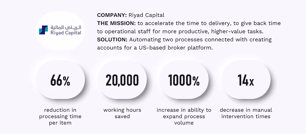 Riyad Capital - automation case study
