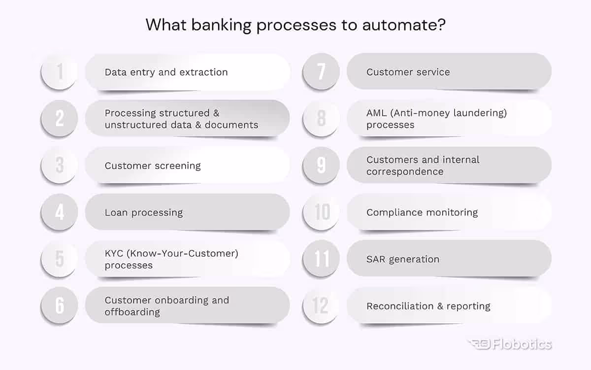 What banking processes to automate?