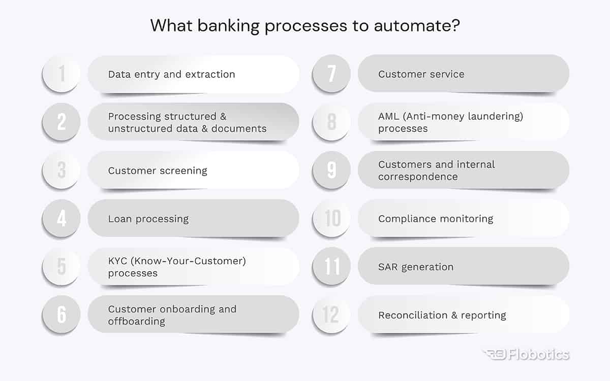 What banking processes to automate?