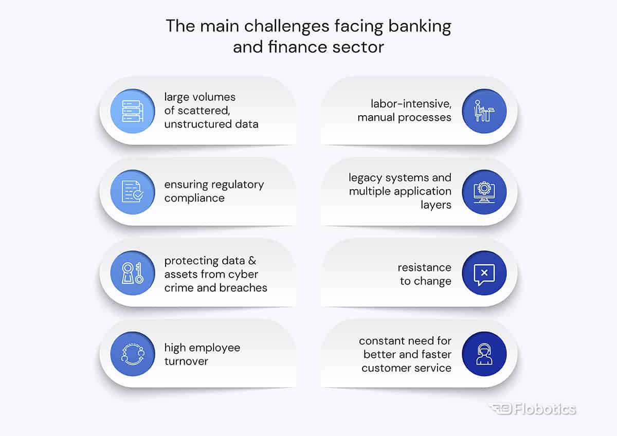 The main challenges facing banking and finance sector
