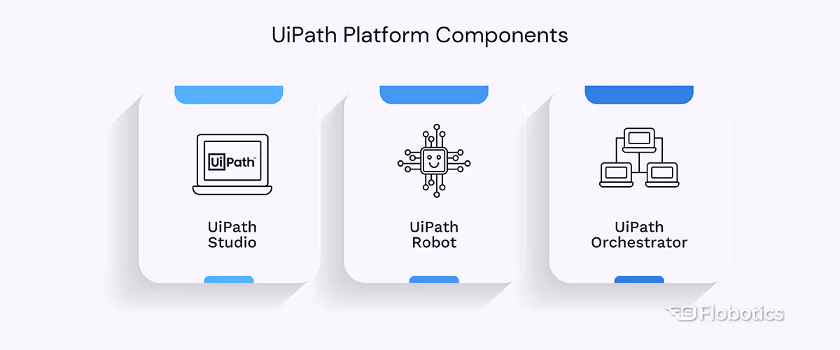 UiPath platform components