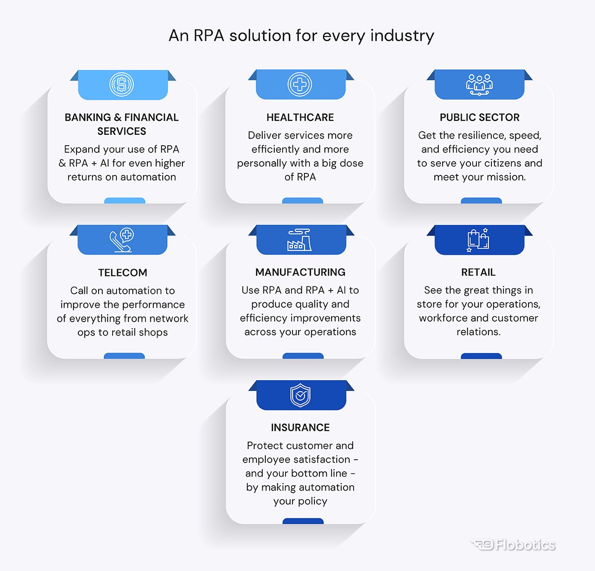 UiPath vs GCP