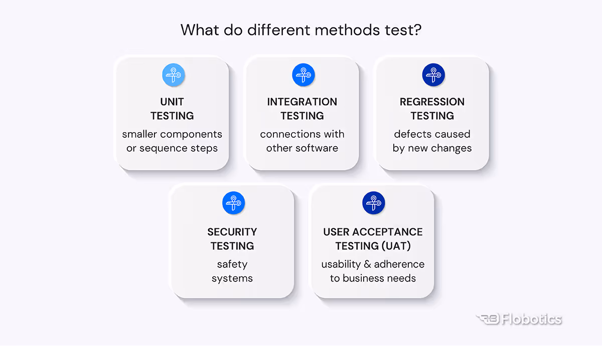 What do different methods test