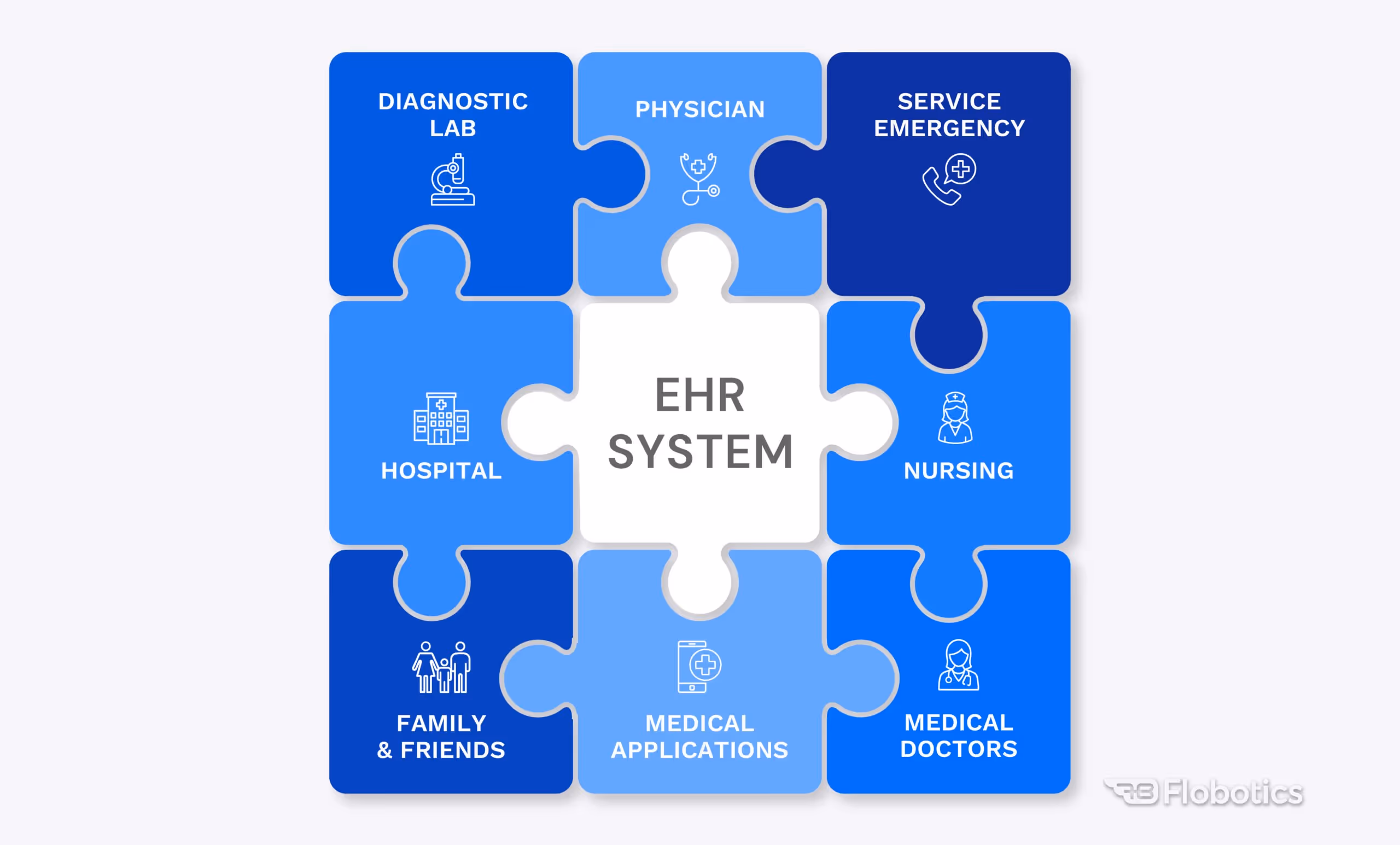 Blogpost EHR Implementation 1