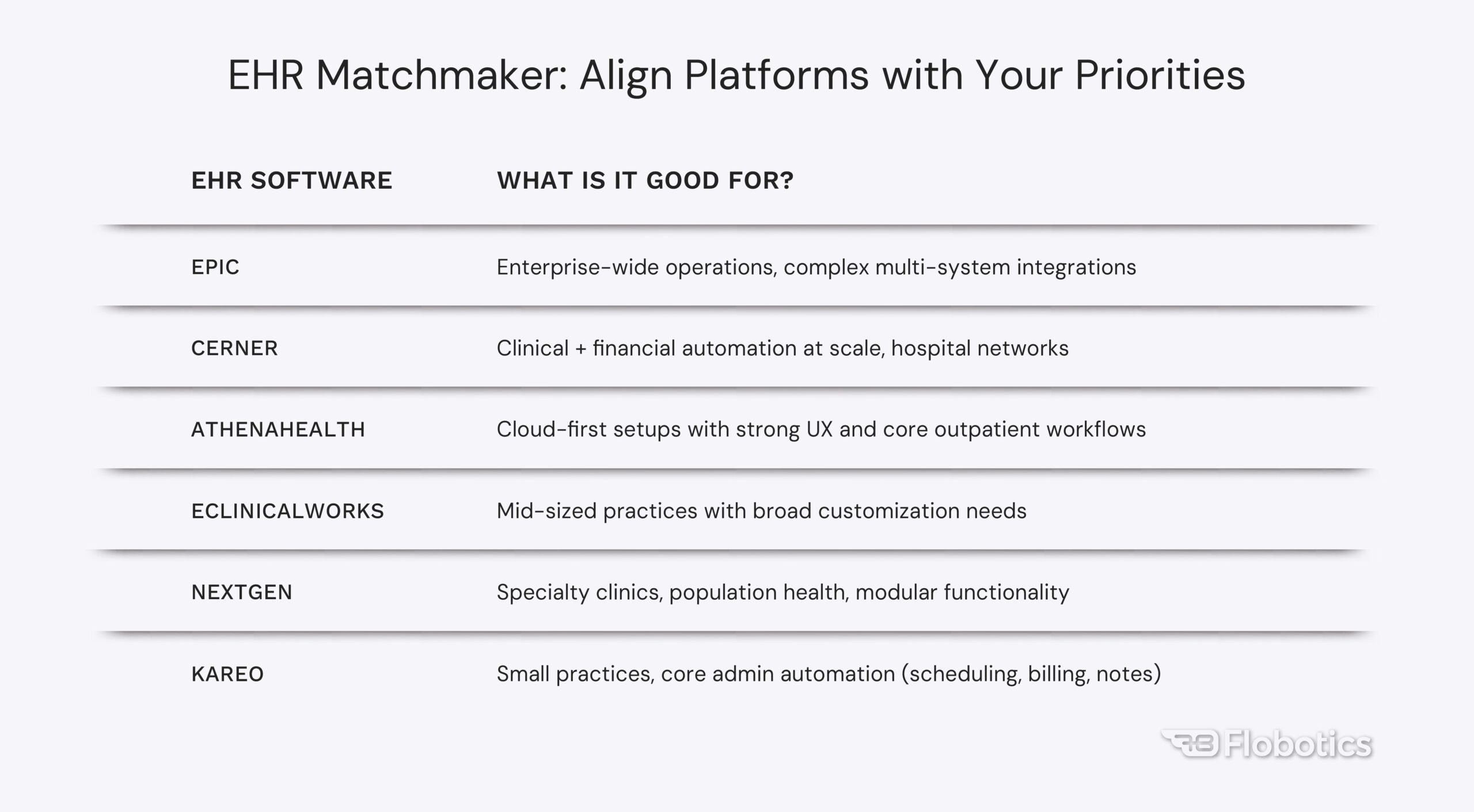 EHR Matchmaker: Align Platforms with Your Priorities