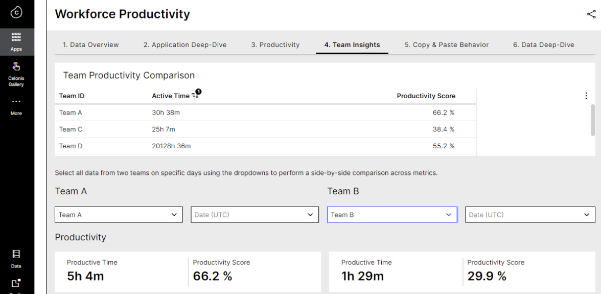 Celonis Team Insights