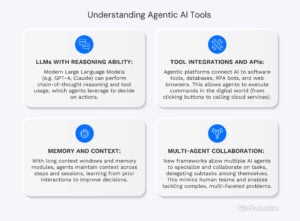 Agentic AI Tools Graph