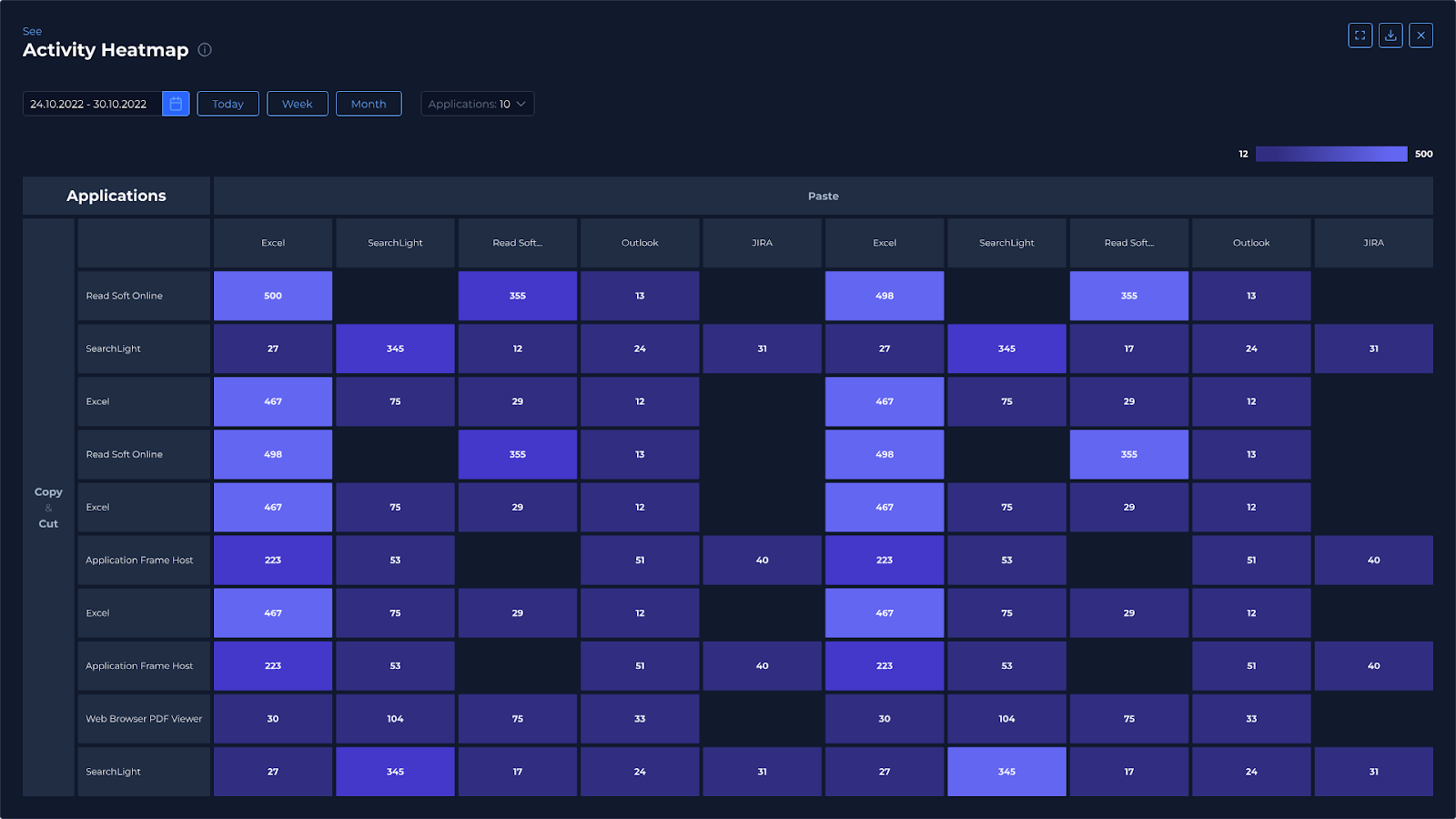 Activity Heatmap in Kyp.ai