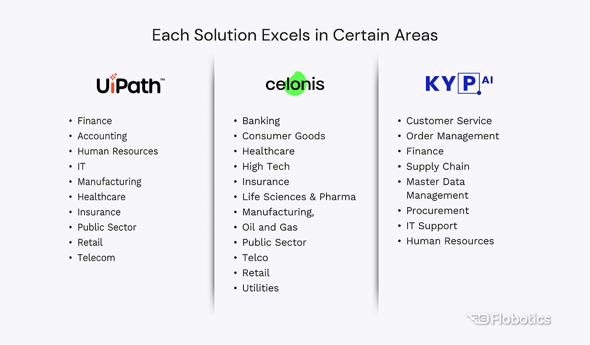 Each Solution Excels 1