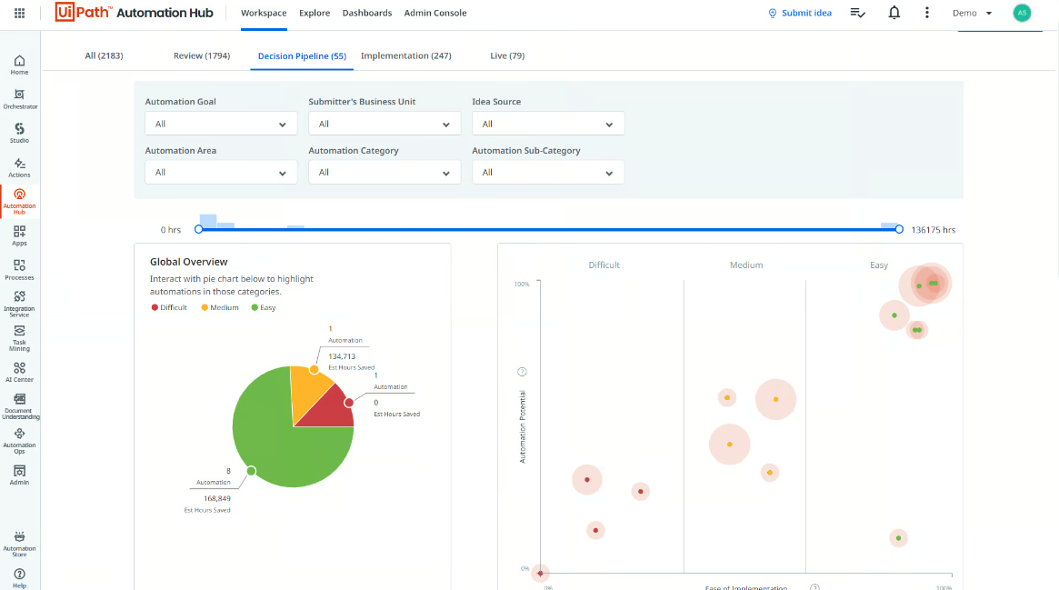 UiPath Automation Hub