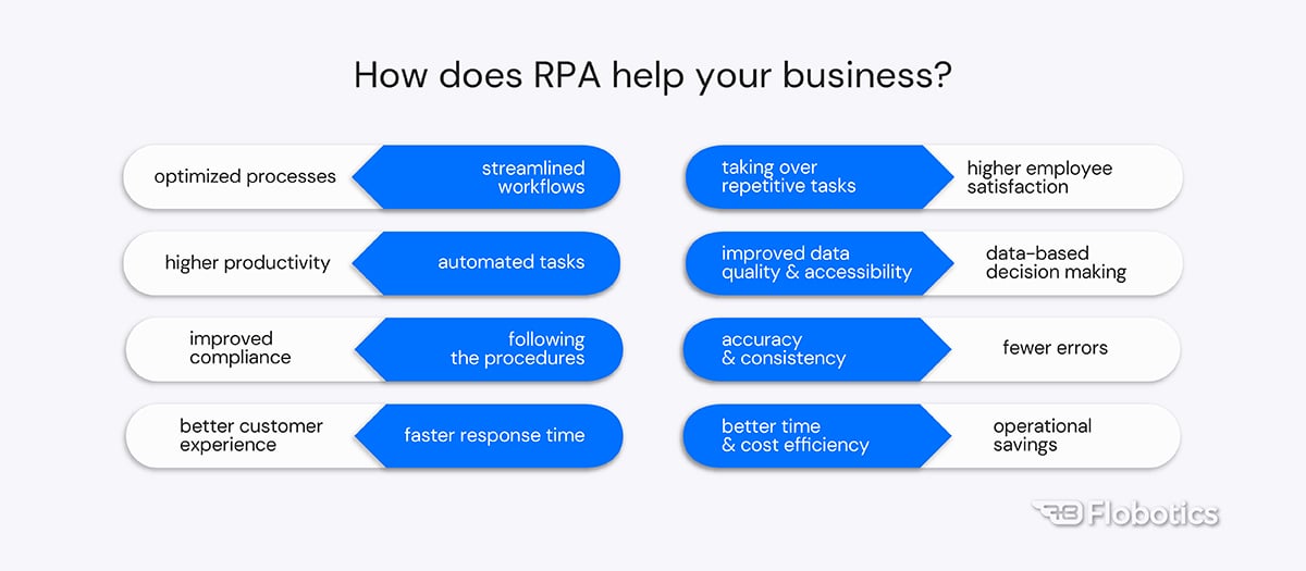 How does RPA help your business