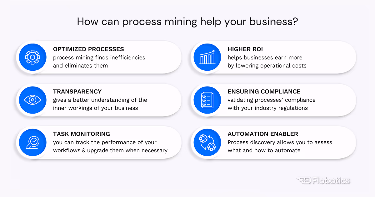 How can Process Mining help your business?